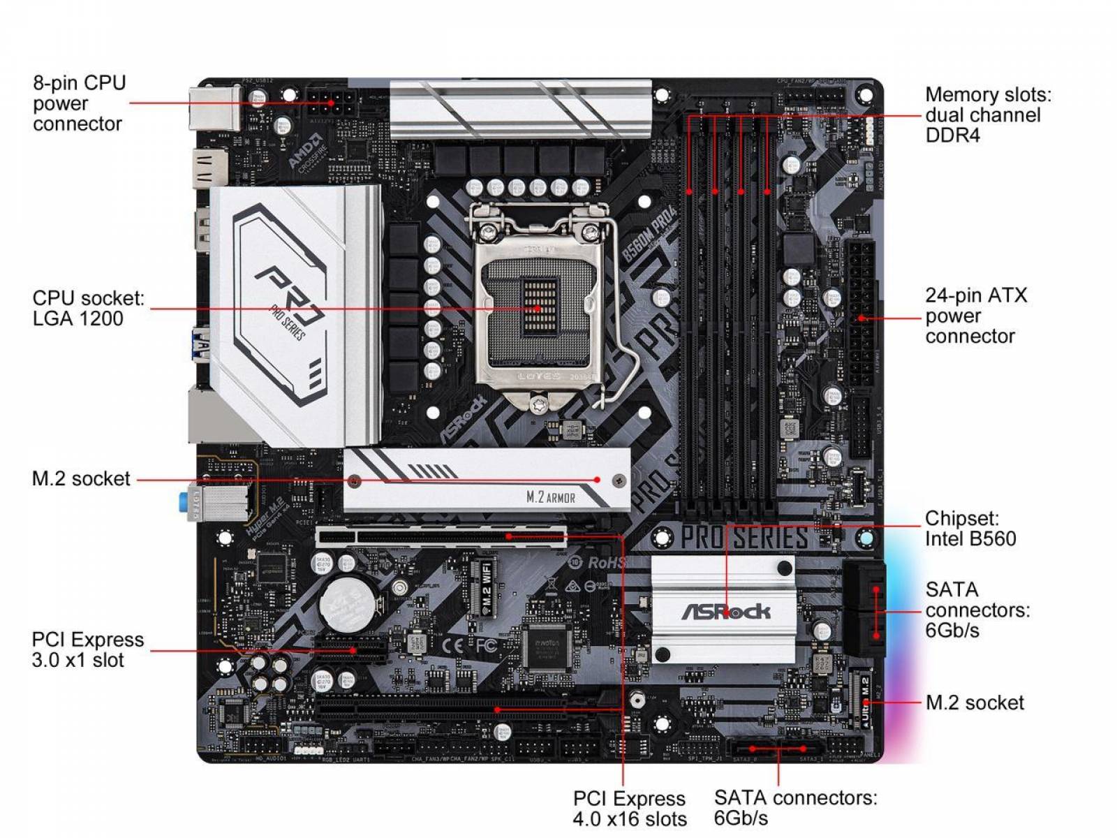 Placa Mãe ASRock B560M Pro4, Intel LGA1200, Micro ATX, DDR4 – Net