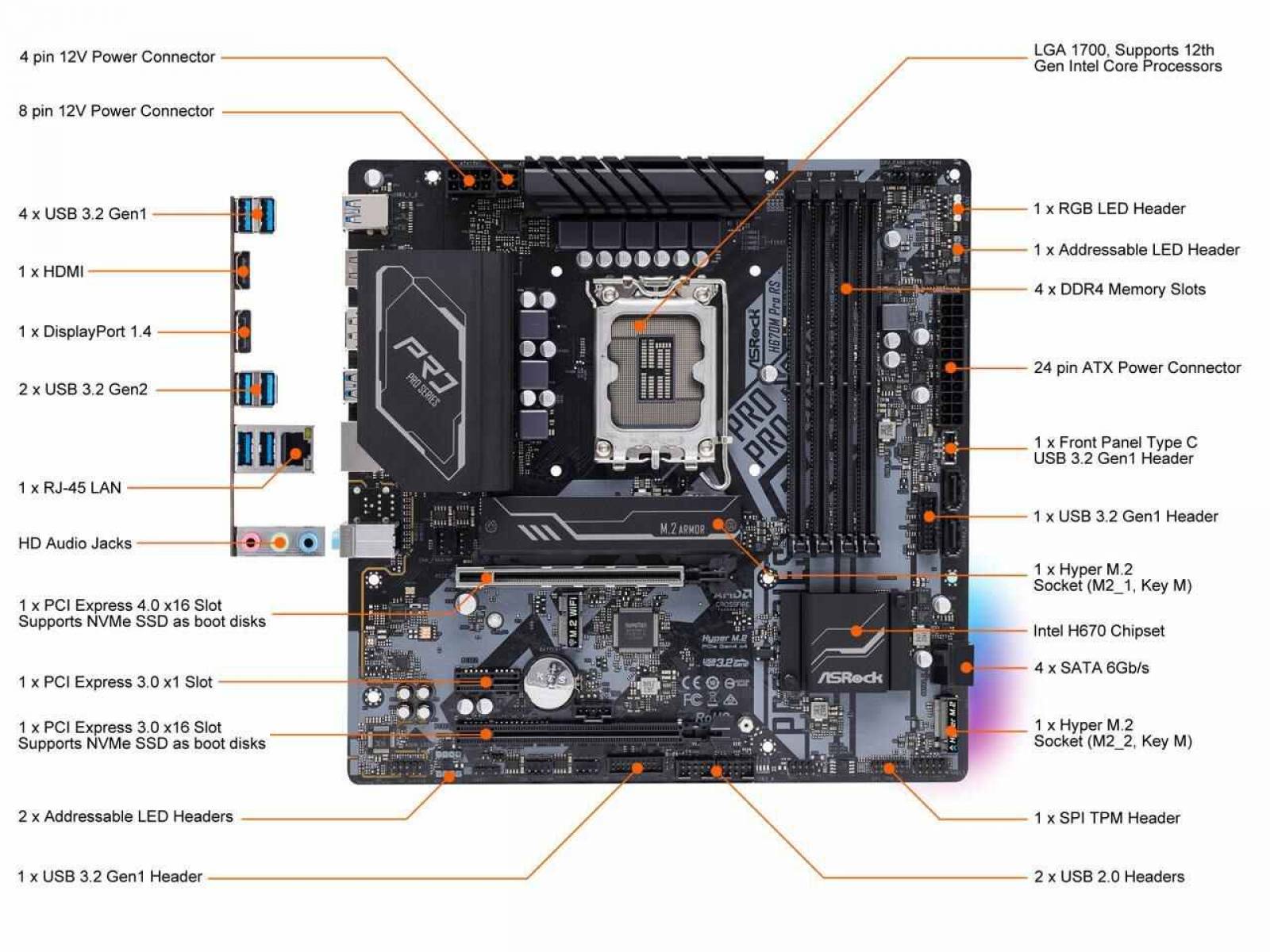 Placa-mãe ASRock H670 PG Riptide Intel H670 Pro RS, LGA1700 – Net