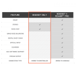 Fone Headset Gamer Astro A40 White - Imagem 5