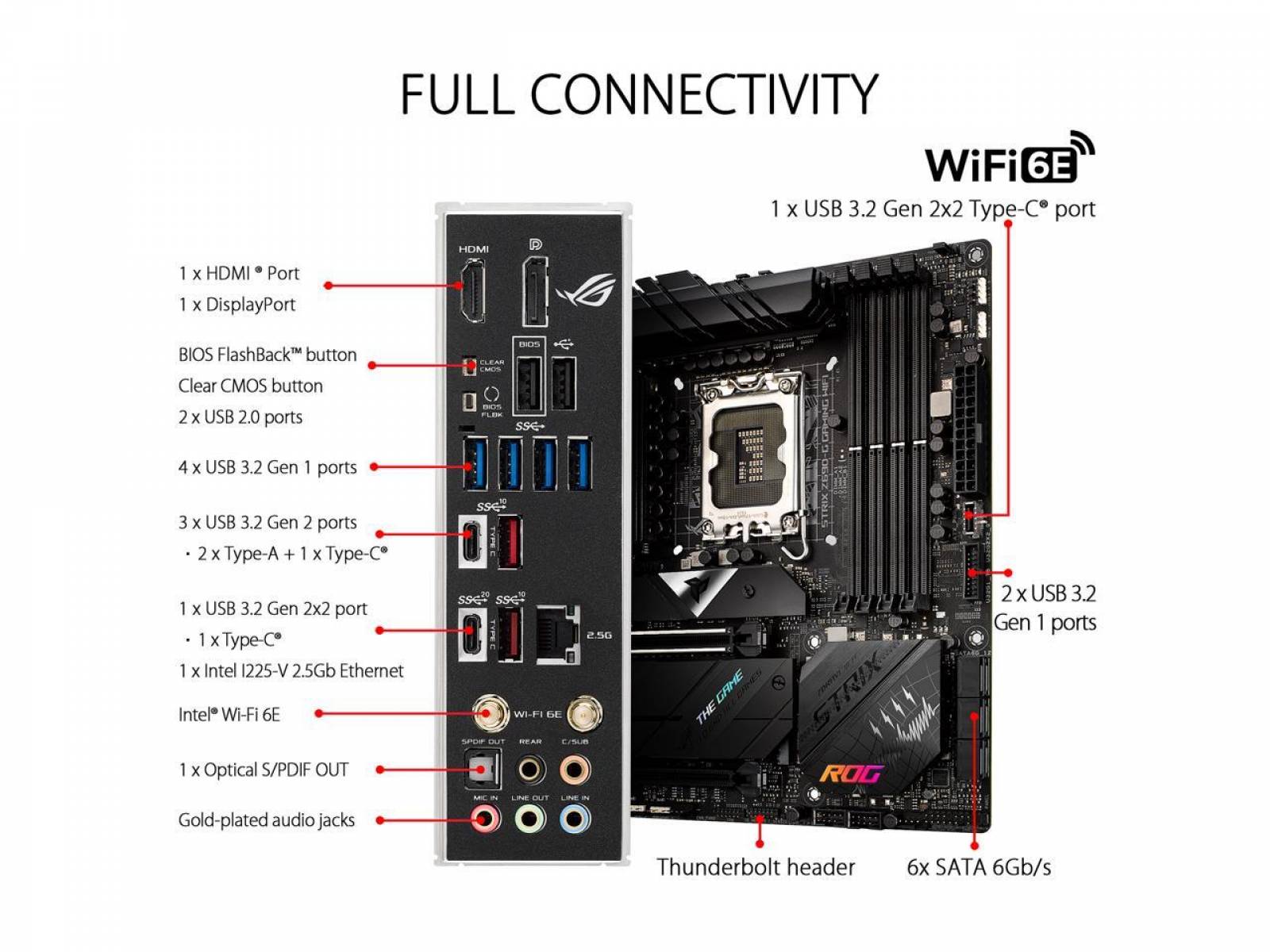 Placa Mãe Asus ROG Strix Z690-G WiFi, Intel LGA 1700, DDR5, RGB